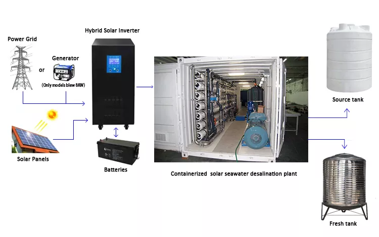 solar water desalination and purifier machine.png